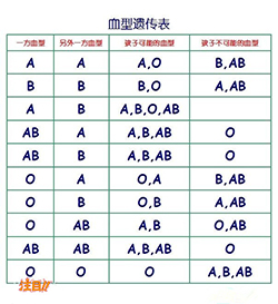 辽宁正规的亲子鉴定机构位置 辽宁正规的亲子鉴定机构位置